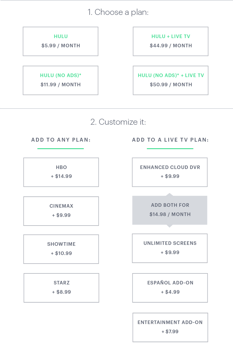 What are the costs and commitments for Hulu?